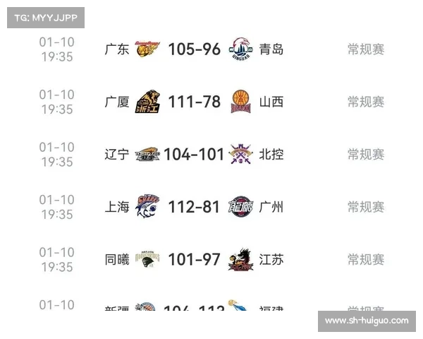 CBA外援注册榜:南京、山西居首,福建、上海次席、辽粤第三 CBA外援注册榜:南京、山西居首,福建、上海次席、辽粤第三